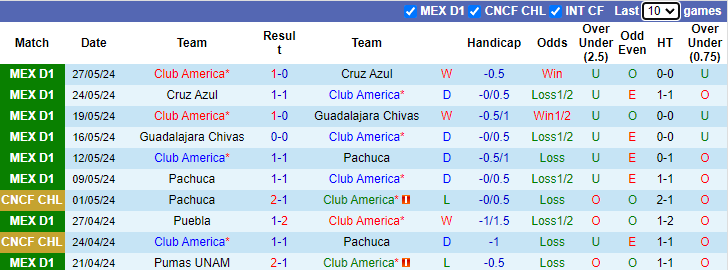 Nhận định, soi kèo Club America vs Tigres UANL, 3h30 ngày 1/7: Nỗi lo lực lượng - Ảnh 1