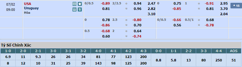 Nhận định, soi kèo Mỹ vs Uruguay, 08h00 ngày 2/7: Hồi hộp chờ đợi - Ảnh 1