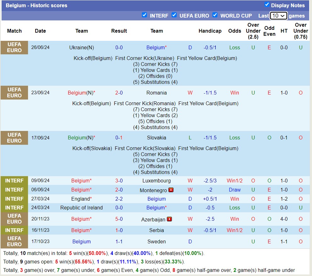 Nhận định, soi kèo Pháp vs Bỉ, 23h00 ngày 1/7: Tìm lại chính mình - Ảnh 5