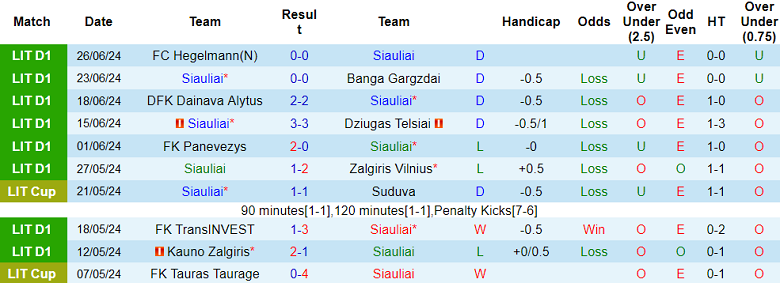 Nhận định, soi kèo Siauliai vs Kauno Zalgiris, 23h00 ngày 1/7: Cửa trên ‘ghi điểm’ - Ảnh 1