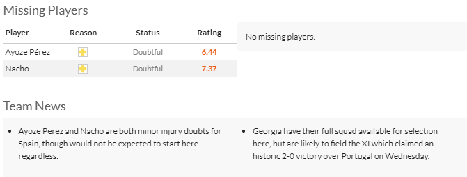 Nhận định, soi kèo Tây Ban Nha vs Georgia vòng 1/8 EURO 2024, 2h00 ngày 1/7: Khó có bất ngờ - Ảnh 4