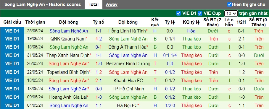 Nhận định, soi k&egrave;o Viettel vs SLNA, 17h00 ng&agrave;y 30/6: Thắng v&igrave; vị tr&iacute; số 4 - Ảnh 3
