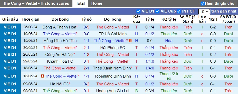 Nhận định, soi k&egrave;o Viettel vs SLNA, 17h00 ng&agrave;y 30/6: Thắng v&igrave; vị tr&iacute; số 4 - Ảnh 4
