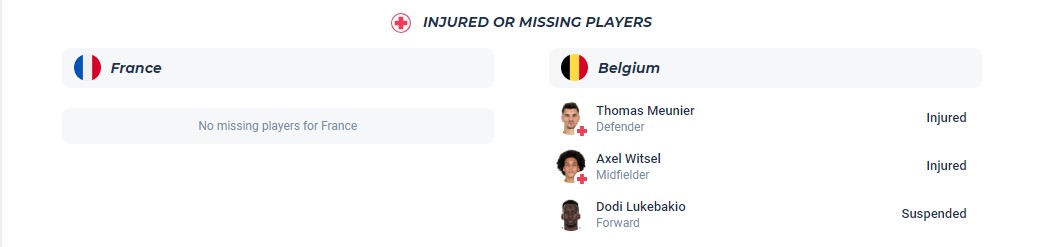 Siêu máy tính dự đoán Pháp vs Bỉ, 23h00 ngày 1/7 - Ảnh 7