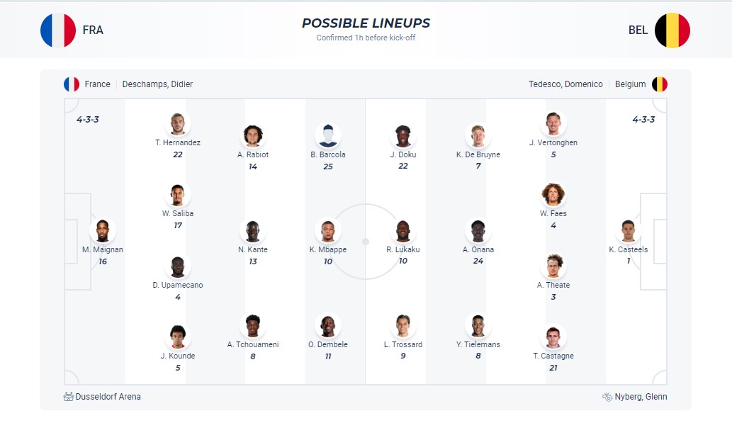 Siêu máy tính dự đoán Pháp vs Bỉ, 23h00 ngày 1/7 - Ảnh 8