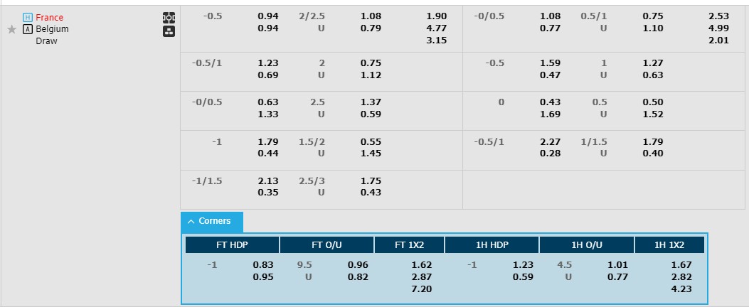 Soi kèo góc Pháp vs Bỉ, 23h00 ngày 1/7: Tận dụng mọi cơ hội - Ảnh 1