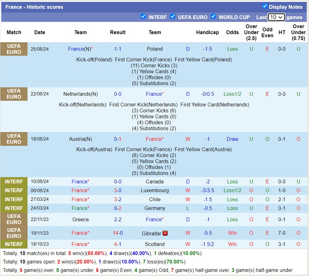 Soi kèo hiệp 1 Pháp vs Bỉ, 23h00 ngày 1/7: Căng như dây đàn - Ảnh 4
