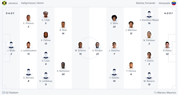 Soi kèo phạt góc Jamaica vs Venezuela, 7h00 ngày 1/7 - Ảnh 6