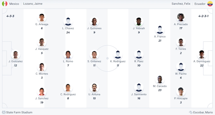 Soi kèo phạt góc Mexico vs Ecuador, 7h00 ngày 1/7 - Ảnh 6