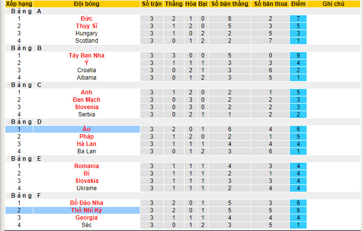 Dự đoán, soi kèo thẻ vàng Áo vs Thổ Nhĩ Kỳ, 02h00 ngày 3/7 - Ảnh 4