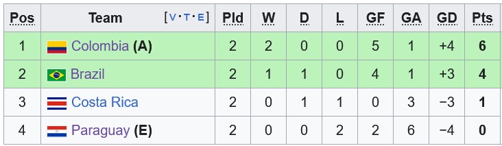 Nhận định, soi k&egrave;o Costa Rica vs Paraguay, 8h00 ng&agrave;y 3/7: Cửa tr&ecirc;n kh&oacute; thắng - Ảnh 4