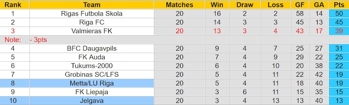 Nhận định, soi kèo Jelgava vs Metta Riga, 22h00 ngày 1/7: Cơ hội cho khách - Ảnh 4