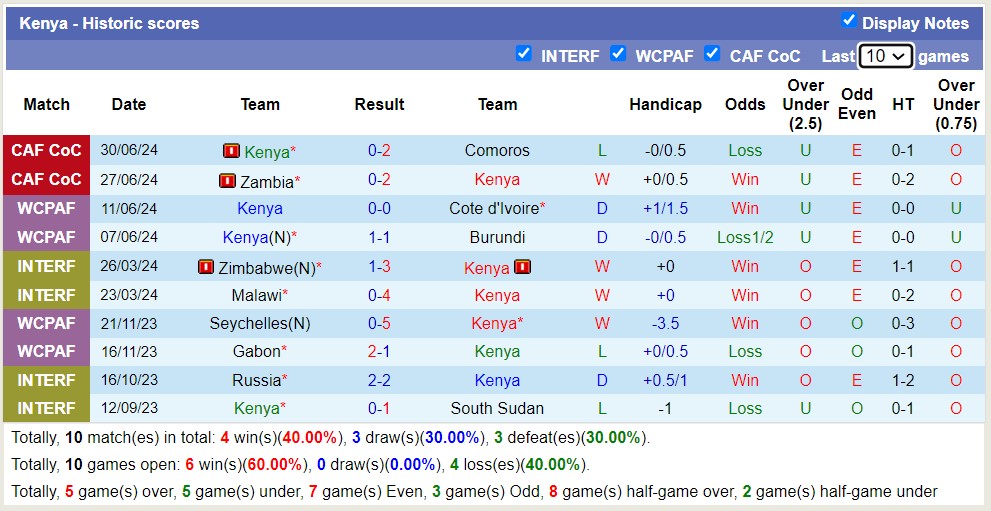 Nhận định, soi kèo Kenya vs Zimbabwe, 17h00 ngày 2/7: Trả nợ ngọt ngào - Ảnh 1