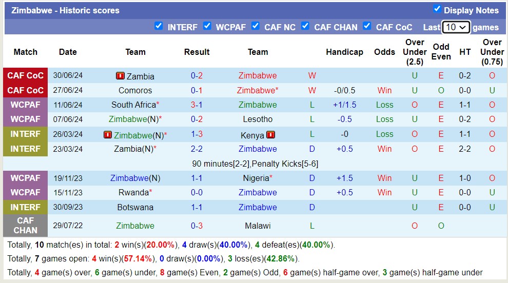 Nhận định, soi kèo Kenya vs Zimbabwe, 17h00 ngày 2/7: Trả nợ ngọt ngào - Ảnh 2