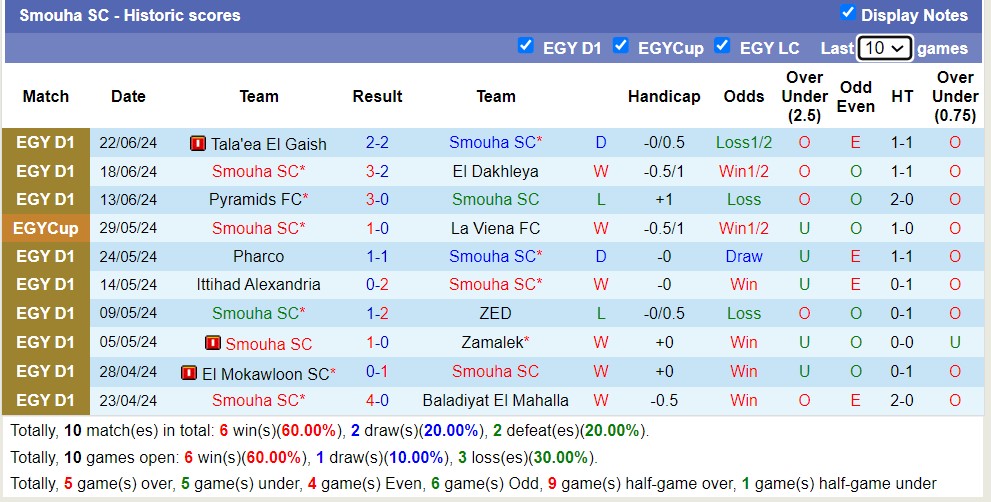 Nhận định, soi kèo National Bank of Egypt SC vs Smouha SC, 20h00 ngày 2/7: 3 điểm nhọc nhằn - Ảnh 2