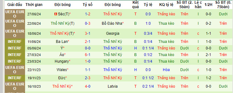 Soi kèo hiệp 1 Áo vs Thổ Nhĩ Kỳ, 02h00 ngày 3/7: Sớm chiếm ưu thế - Ảnh 2