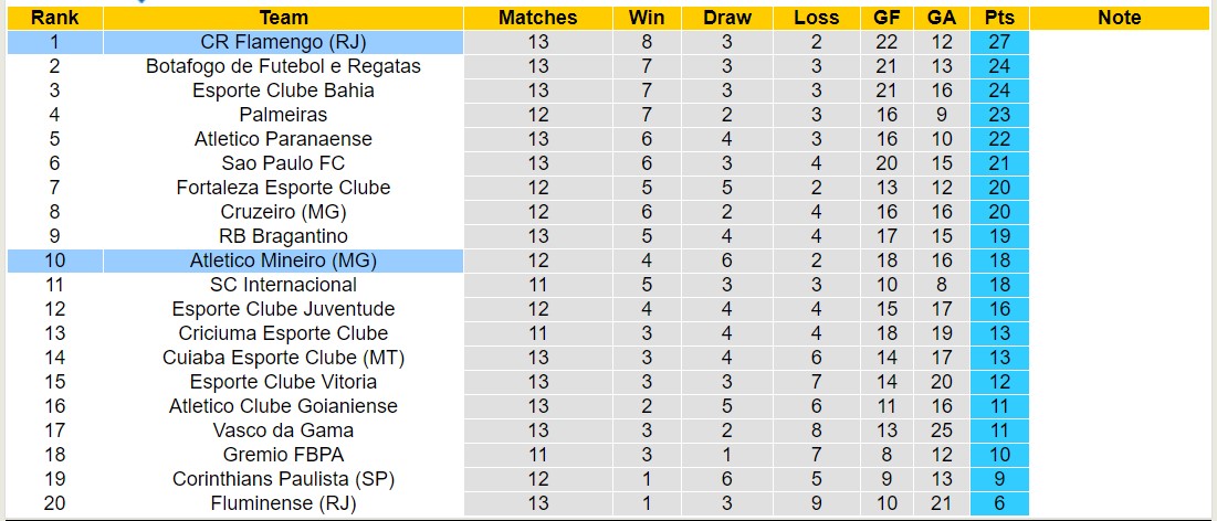 Nhận định, soi kèo Atletico Mineiro (MG) vs CR Flamengo (RJ), 7h30 ngày 4/7: 3 điểm nhọc nhằn - Ảnh 4