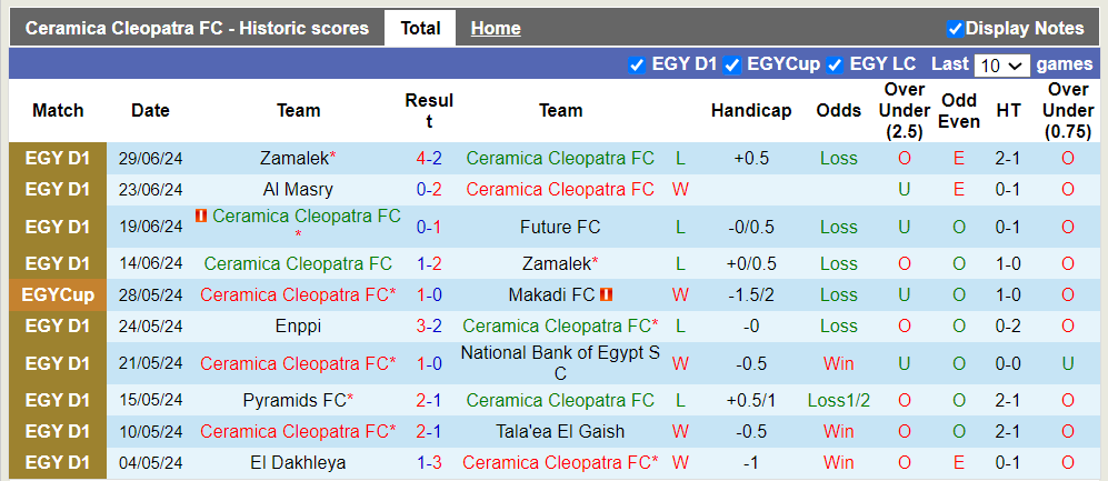 Nhận định, soi kèo Ceramica Cleopatra vs Ismaily, 22h59 03/07: Hòa là hợp lý - Ảnh 2