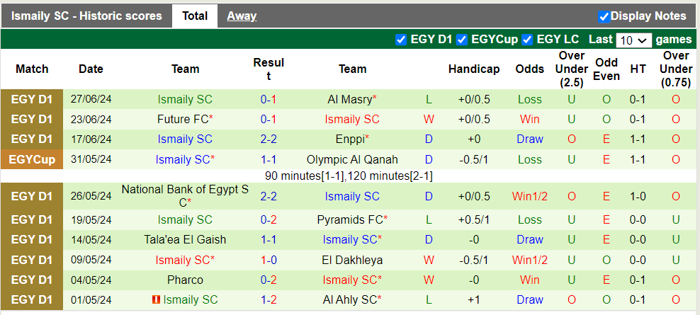 Nhận định, soi kèo Ceramica Cleopatra vs Ismaily, 22h59 03/07: Hòa là hợp lý - Ảnh 3