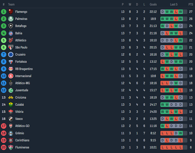 Nhận định, soi kèo Criciuma vs Cruzeiro, 06h00 ngày 4/7: Chia điểm? - Ảnh 4