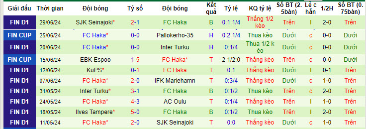 Nhận định, soi kèo KPV Kokkola vs FC Haka, 22h30 ngày 3/7: Hiện tượng đáng gờm - Ảnh 3