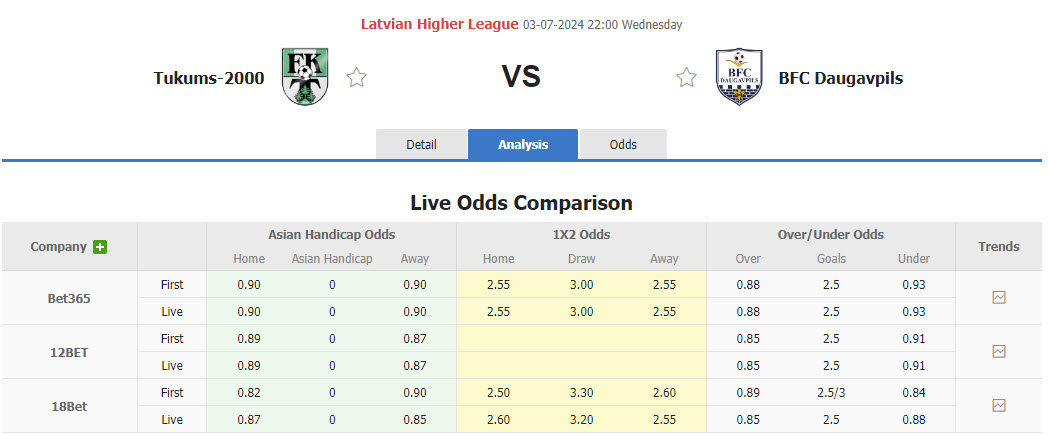Nhận định, soi kèo Tukums-2000 vs BFC Daugavpils, 22h00 ngày 3/7: Bỏ xa nhóm cầm đèn đỏ - Ảnh 1