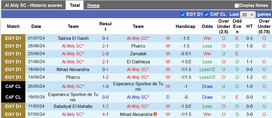 Nhận định, soi kèo Al Ahly vs El Dakhleya, 23h00 ngày 4/7: Chiến thắng thứ 11... - Ảnh 1