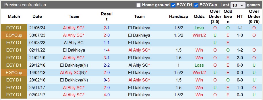 Nhận định, soi kèo Al Ahly vs El Dakhleya, 23h00 ngày 4/7: Chiến thắng thứ 11... - Ảnh 3