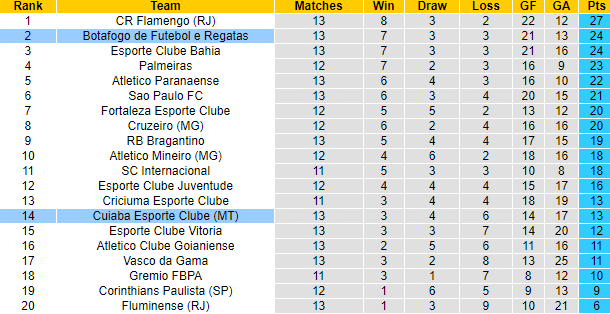 Nhận định, soi kèo Columbus Crew vs Nashville, 5h30 ngày 4/7: Không dễ dàng - Ảnh 4