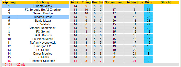Nhận định, soi kèo Dinamo Minsk vs Dinamo Brest, 00h00 ngày 5/7: Đè bẹp đối thủ - Ảnh 5