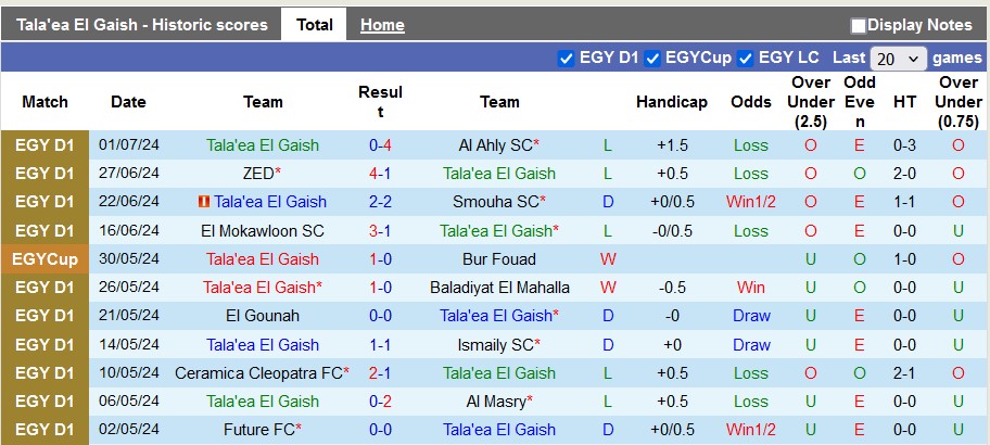 Nhận định, soi kèo El Gaish vs Ittihad Alexandria, 23h00 ngày 4/7: Hòa tưng bừng - Ảnh 1