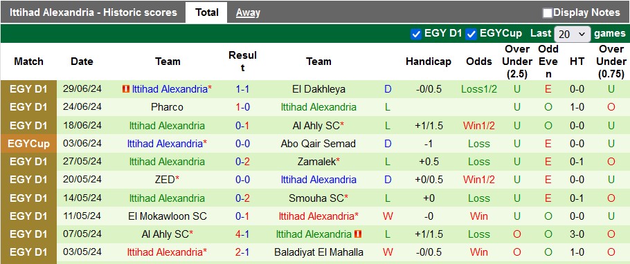 Nhận định, soi kèo El Gaish vs Ittihad Alexandria, 23h00 ngày 4/7: Hòa tưng bừng - Ảnh 2