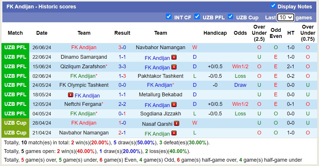 Nhận định, soi kèo FK Olympic Tashkent vs FK Andijan, 22h30 ngày 4/7: Tiếp tục thăng hoa - Ảnh 2