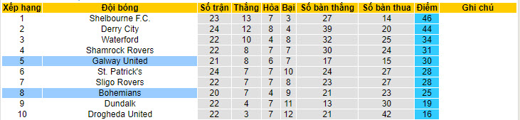 Nhận định, soi kèo Galway United vs Bohemians, 01h45 ngày 5/7: Trắng tay ra về - Ảnh 5