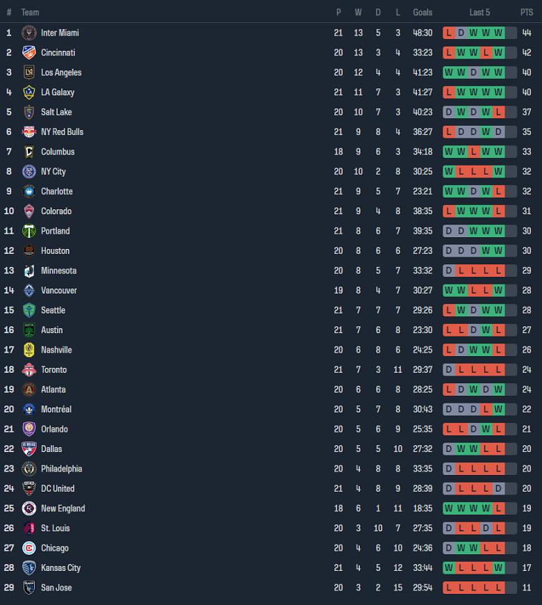 Nhận định, soi kèo Los Angeles Galaxy vs Los Angeles FC, 09h30 ngày 5/7: Cửa trên ‘tạch’ - Ảnh 4