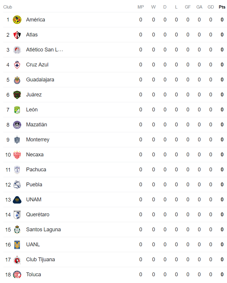 Nhận định, soi kèo nữ Club Necaxa vs nữ Pachuca, 06h00 ngày 5/7: Đối thủ kỵ giơ - Ảnh 4