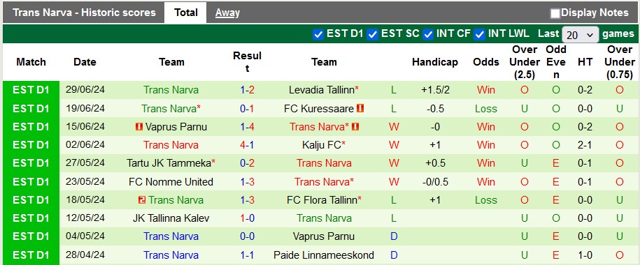 Nhận định, soi kèo Paide Linnameeskond vs Trans Narva, 23h00 ngày 4/7: Bất ngờ từ đội khách - Ảnh 2