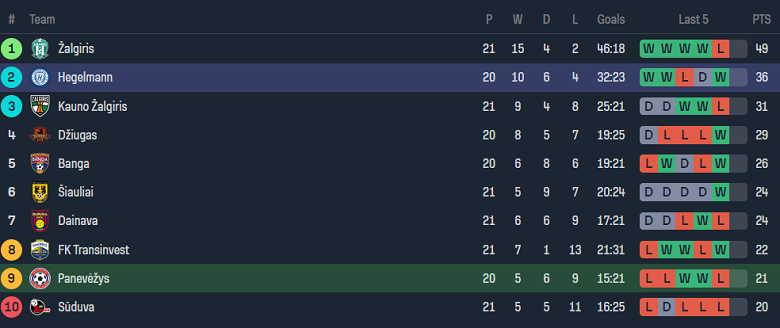 Nhận định, soi kèo Panevezys vs Hegelmann, 23h00 ngày 4/7: Cửa trên ‘ghi điểm’ - Ảnh 4