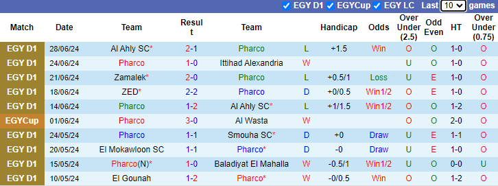 Nhận định, soi kèo Pharco vs Zamalek, 23h00 ngày 3/7: Chủ nhà tự tin - Ảnh 1