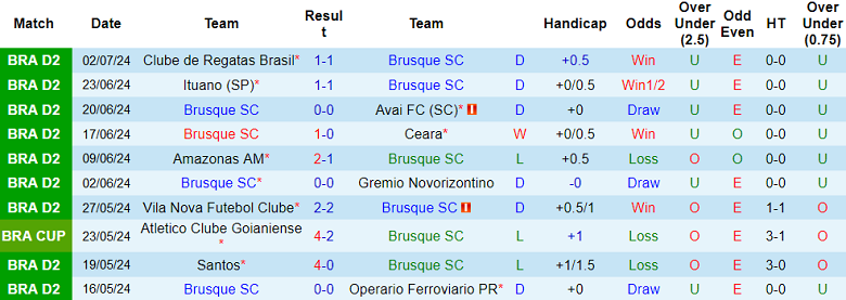 Nhận định, soi kèo Brusque vs Ponte Preta, 07h00 ngày 6/7: Cửa dưới ‘tạch’ - Ảnh 1