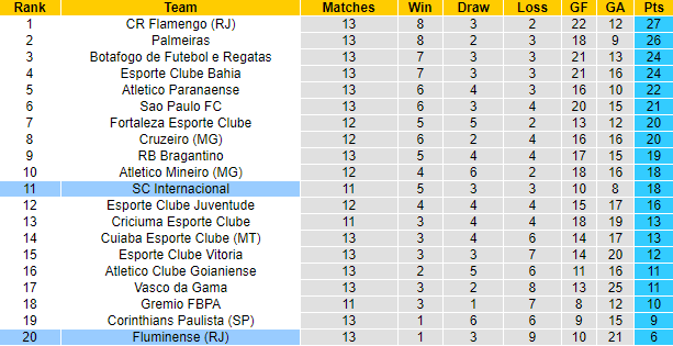 Nhận định, soi kèo Fluminense vs Internacional, 6h00 ngày 5/7: Cơ hội cho khách - Ảnh 4