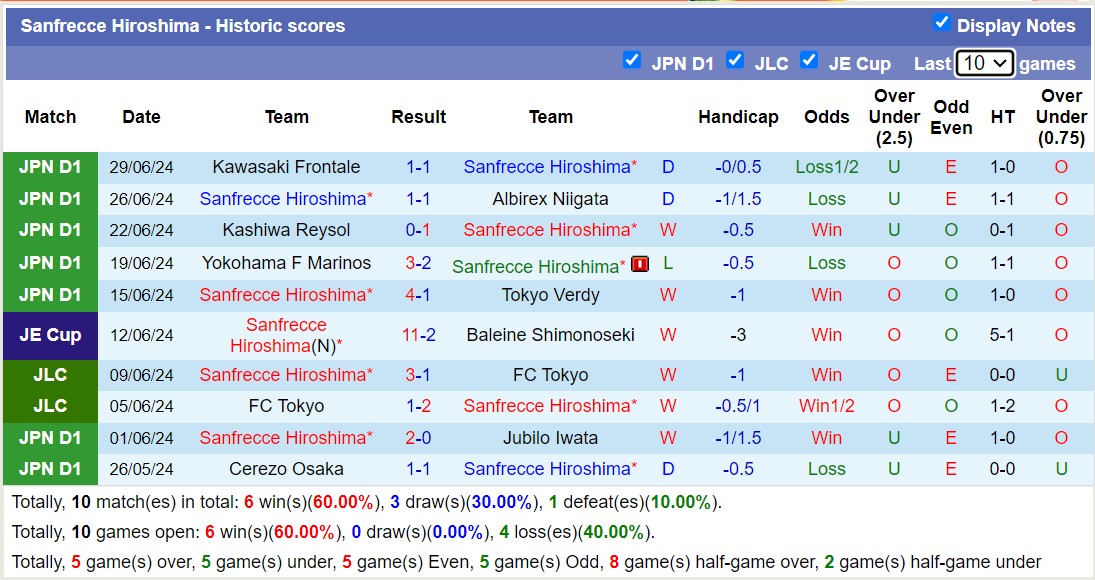 Nhận định, soi kèo Sanfrecce Hiroshima vs Vissel Kobe, 17h00 ngày 5/7: Trái đắng xa nhà - Ảnh 1