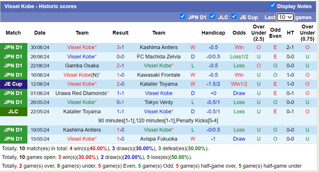 Nhận định, soi kèo Sanfrecce Hiroshima vs Vissel Kobe, 17h00 ngày 5/7: Trái đắng xa nhà - Ảnh 2