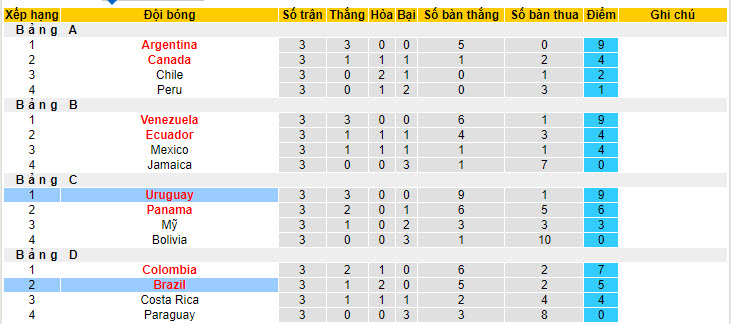 Dự đoán, soi kèo thẻ vàng Uruguay vs Brazil, 08h00 ngày 7/7 - Ảnh 5