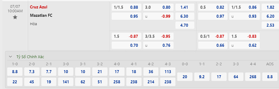 Nhận định, soi kèo Cruz Azul vs Mazatlan, 10h00 ngày 7/7:  Sức mạnh á quân - Ảnh 1