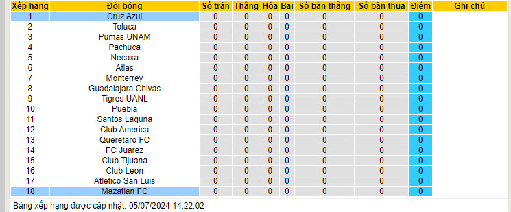 Nhận định, soi kèo Cruz Azul vs Mazatlan, 10h00 ngày 7/7:  Sức mạnh á quân - Ảnh 5