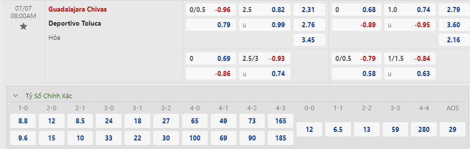 Nhận định, soi kèo Guadalajara Chivas vs Toluca, 08h00 ngày 7/7: Khởi đầu trọn vẹn - Ảnh 1