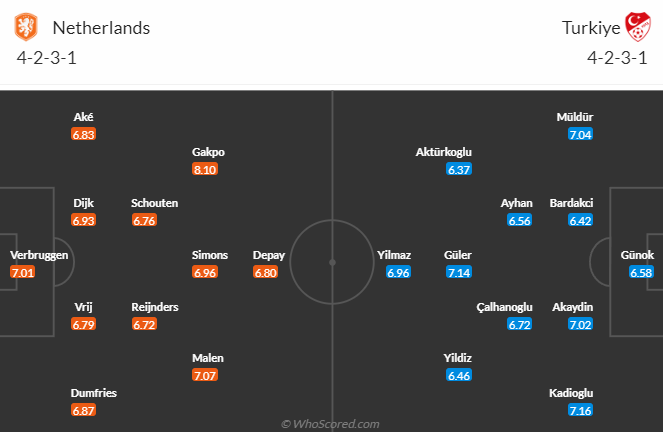 Nhận định, soi kèo Hà Lan vs Thổ Nhĩ Kỳ, tứ kết EURO 2024 2h00 ngày 7/7: Tái hiện kỳ tích? - Ảnh 5