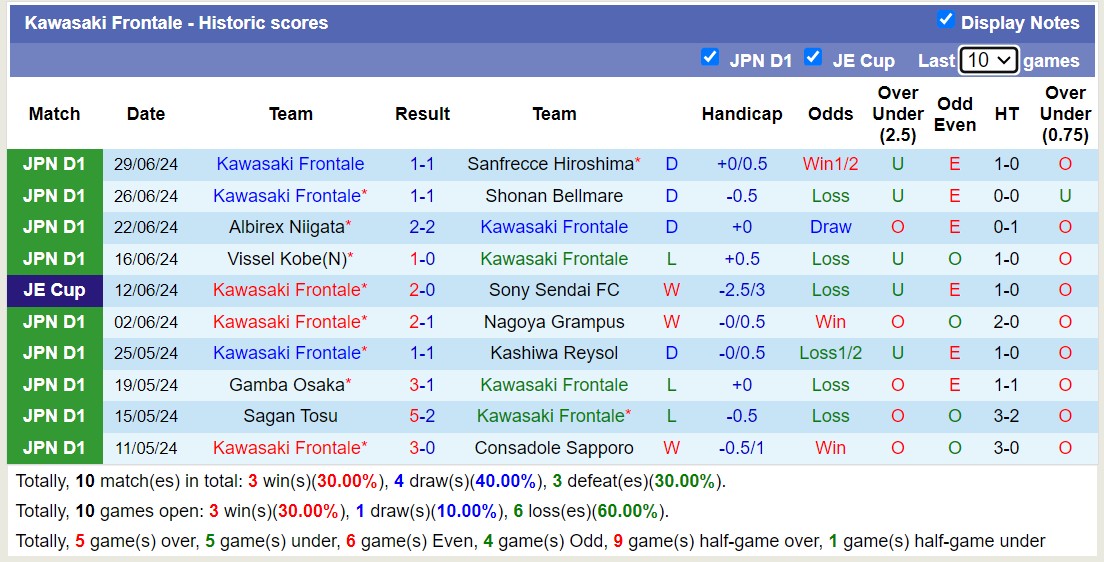 Nhận định, soi kèo Jubilo Iwata vs Kawasaki Frontale, 16h30 ngày 6/7: Bất phần thắng bại - Ảnh 2