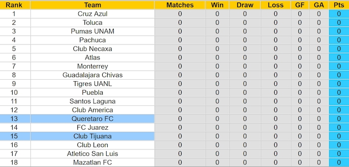 Nhận định, soi kèo Queretaro FC vs Club Tijuana, 8h00 ngày 6/7: Tin ở chủ nhà - Ảnh 4